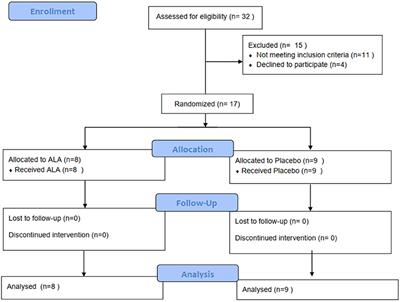 A Randomized, Single-Blind, Group Sequential, Active-Controlled Study to Evaluate the Clinical Efficacy and Safety of α-Lipoic Acid for Critically Ill Patients With Coronavirus Disease 2019 (COVID-19)